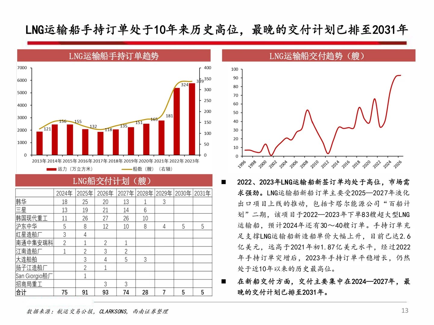 雅克科技研究报告:LNG板材、HBM景气向上