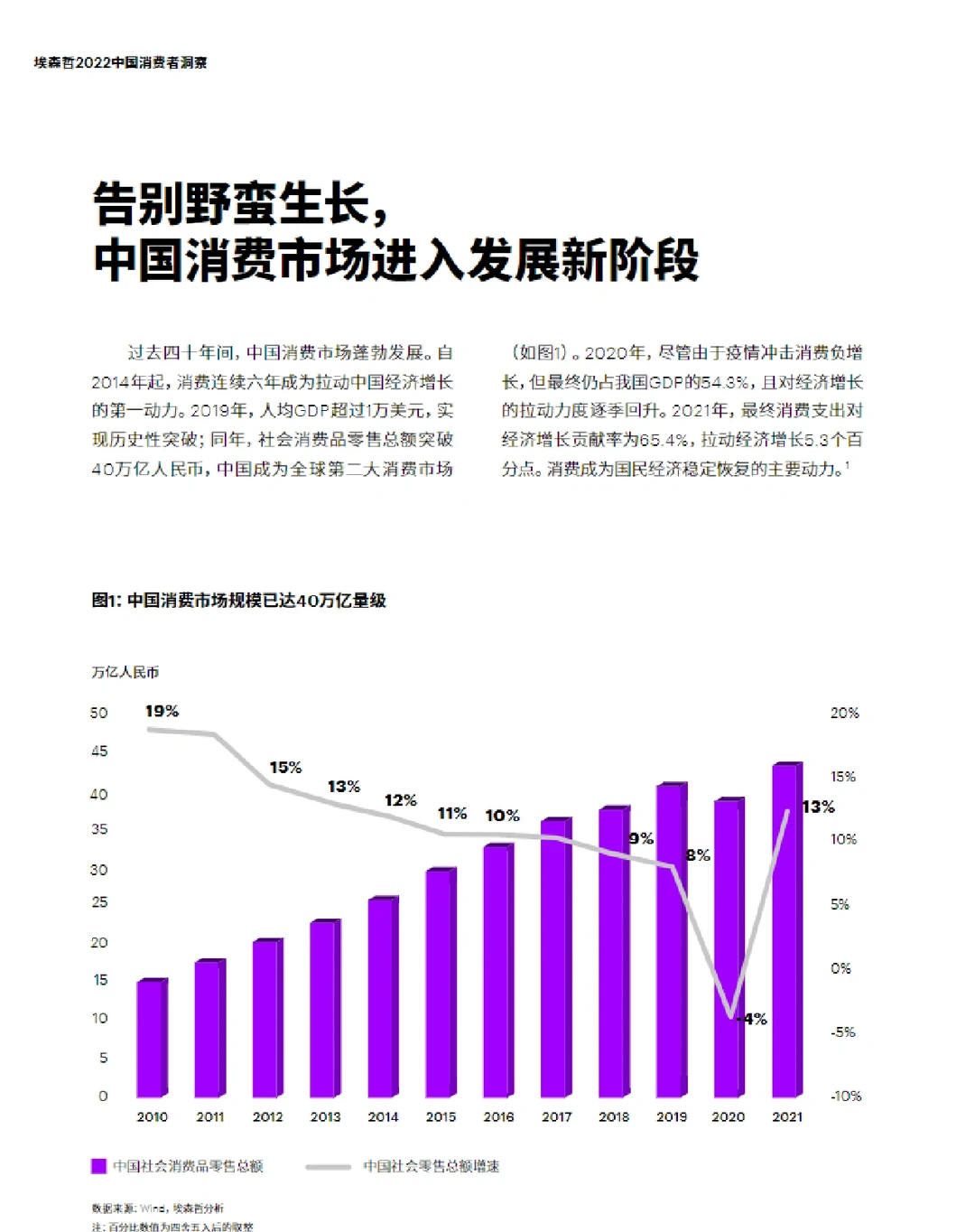 45页报告/2022中国消费者洞察 埃森哲出品
