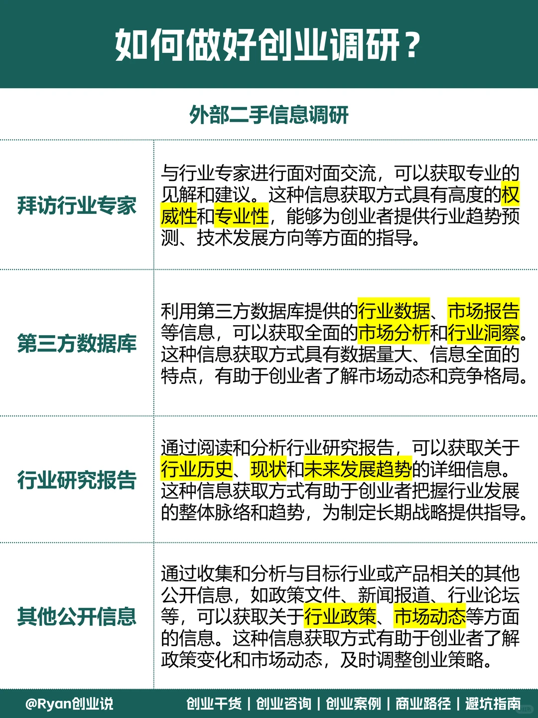 如何做好创业调研?