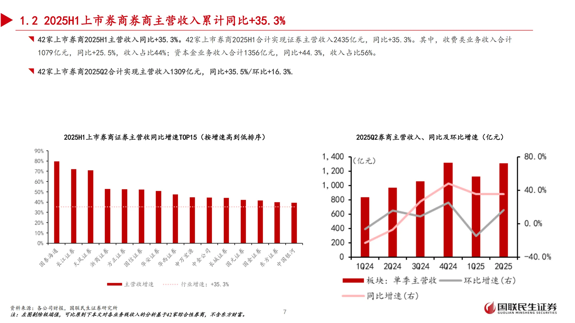 25H1上市券商业绩综述：业绩延续高增