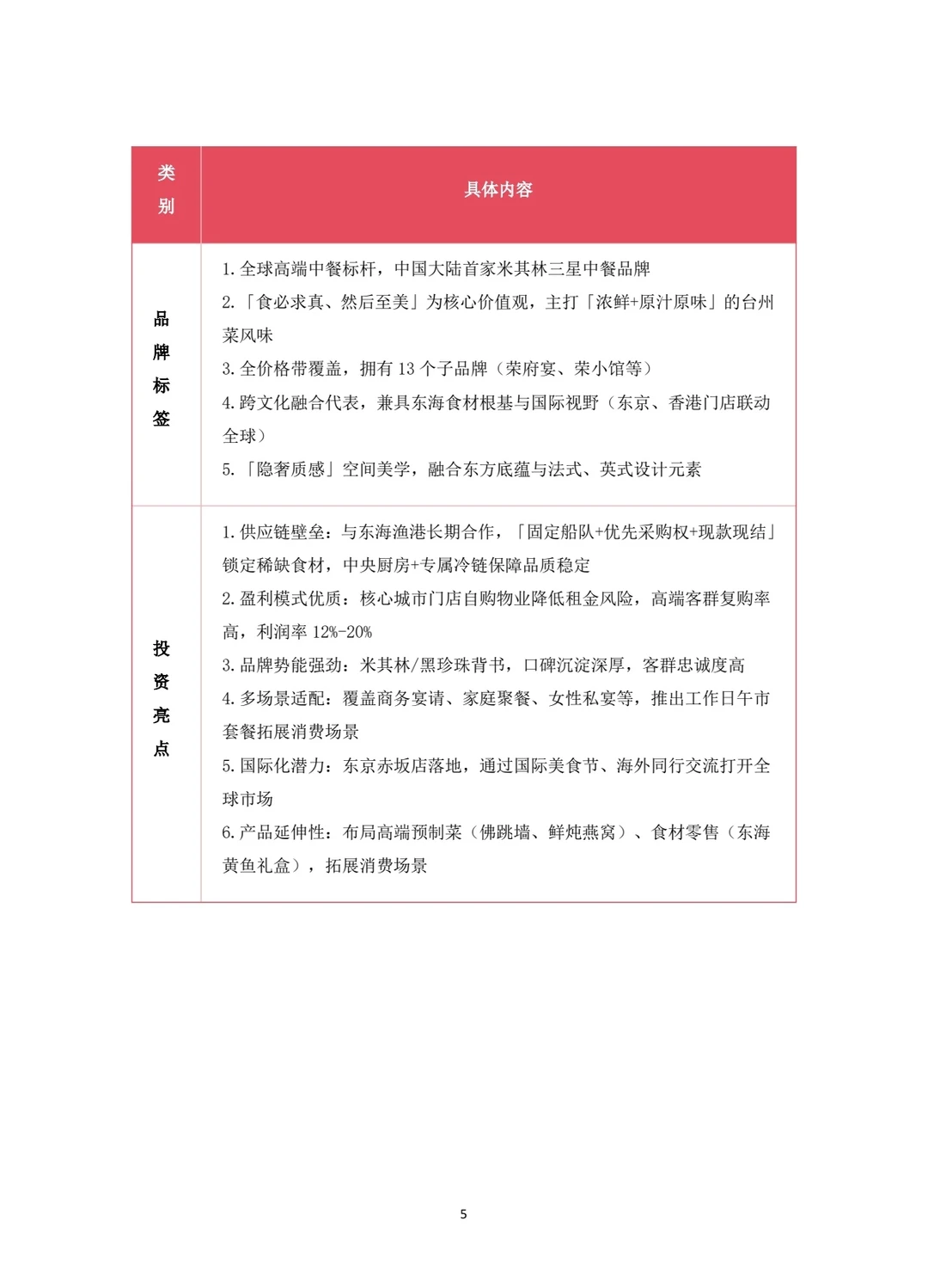 新荣记品牌战略计划书