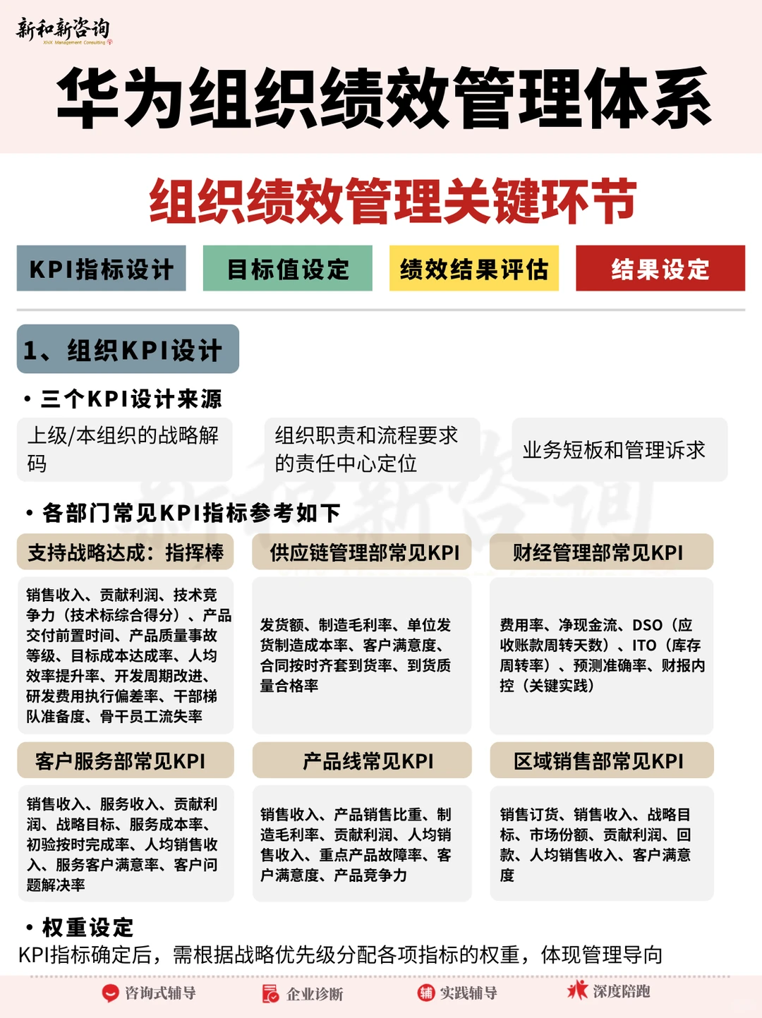 华为组织绩效管理体系,干货分享