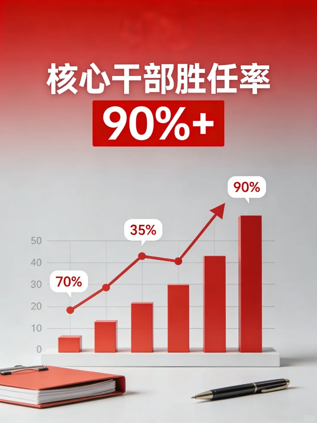 企业想利润倍增,首先搞定薪酬绩效