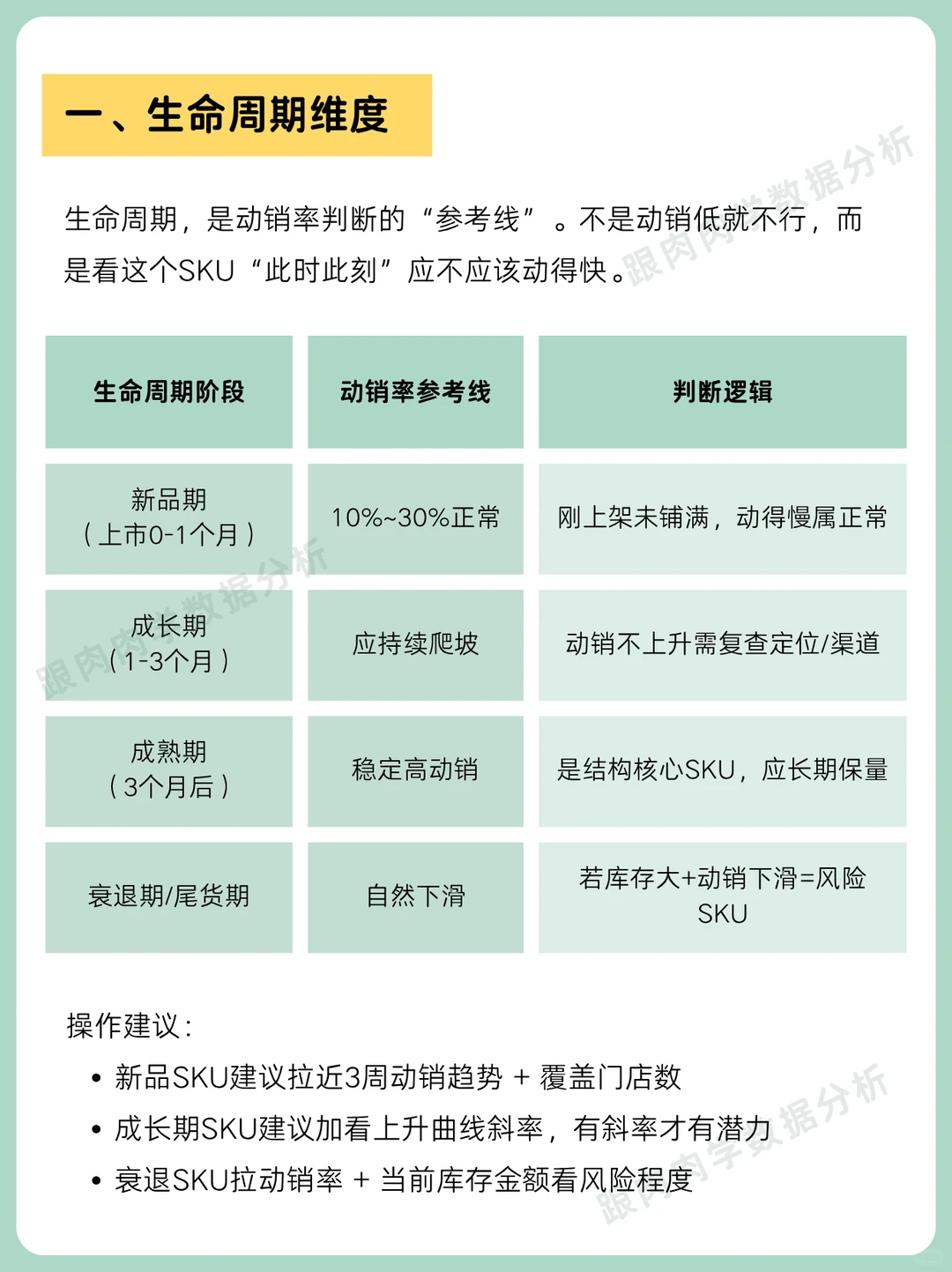 动销率分析五大关键维度