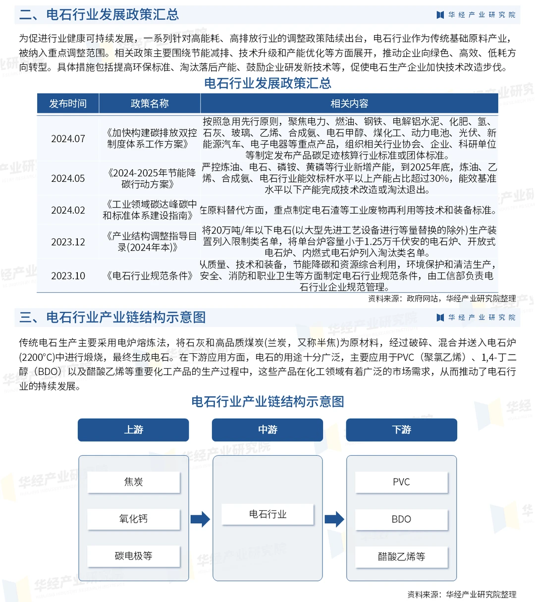 2026年中国电石行业产量、产业链及竞争格局