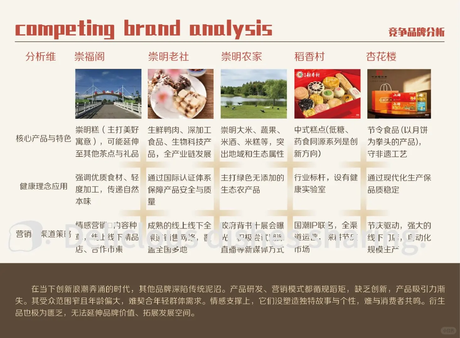 品牌手册FIRST?