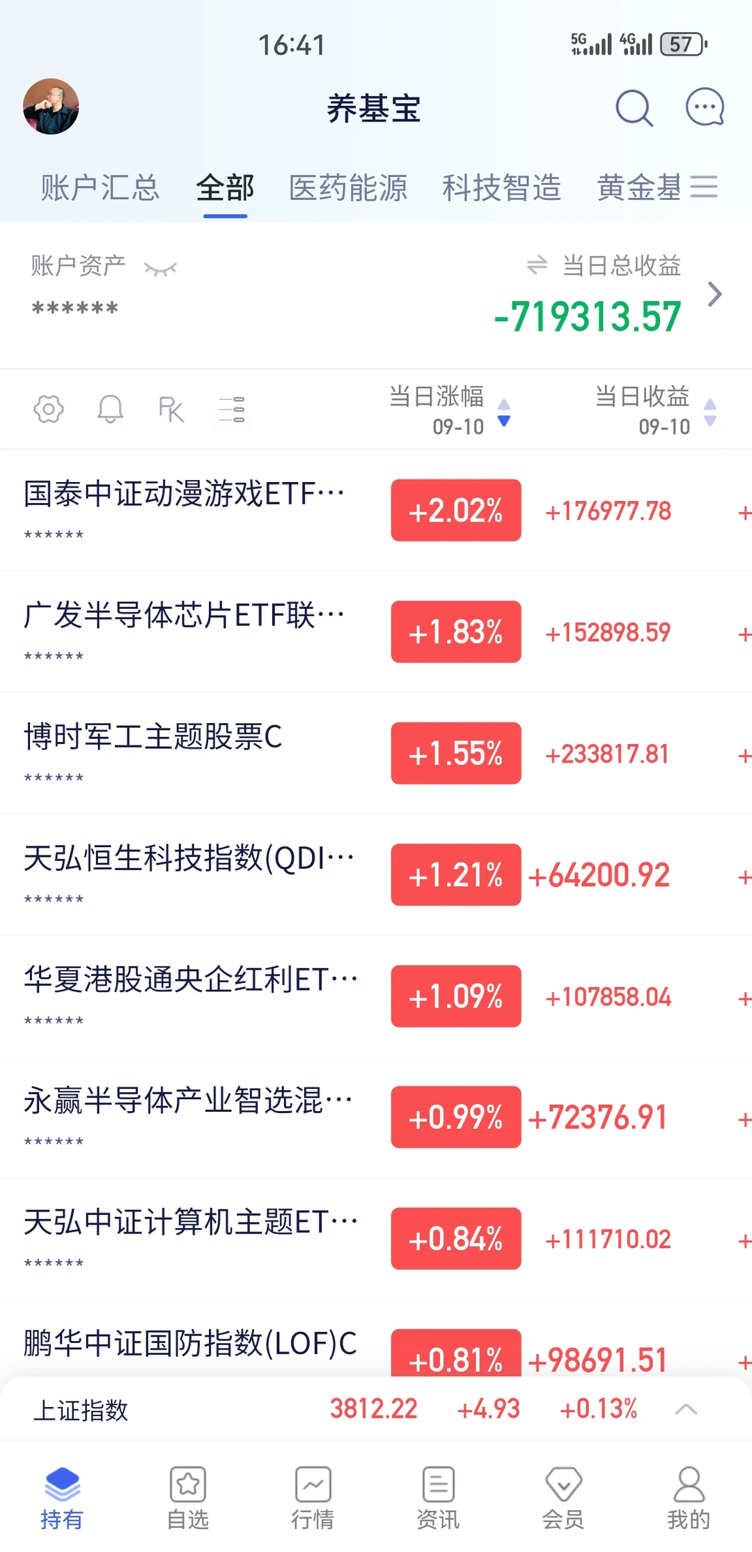2025年9月:慢牛布局实战策略✅
