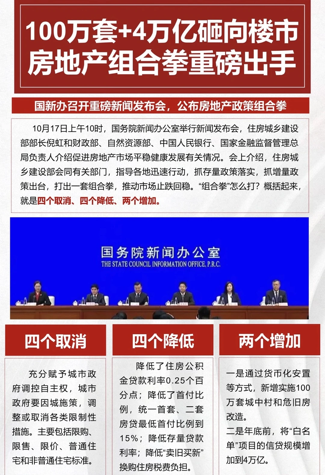 房地产真的是筑底了