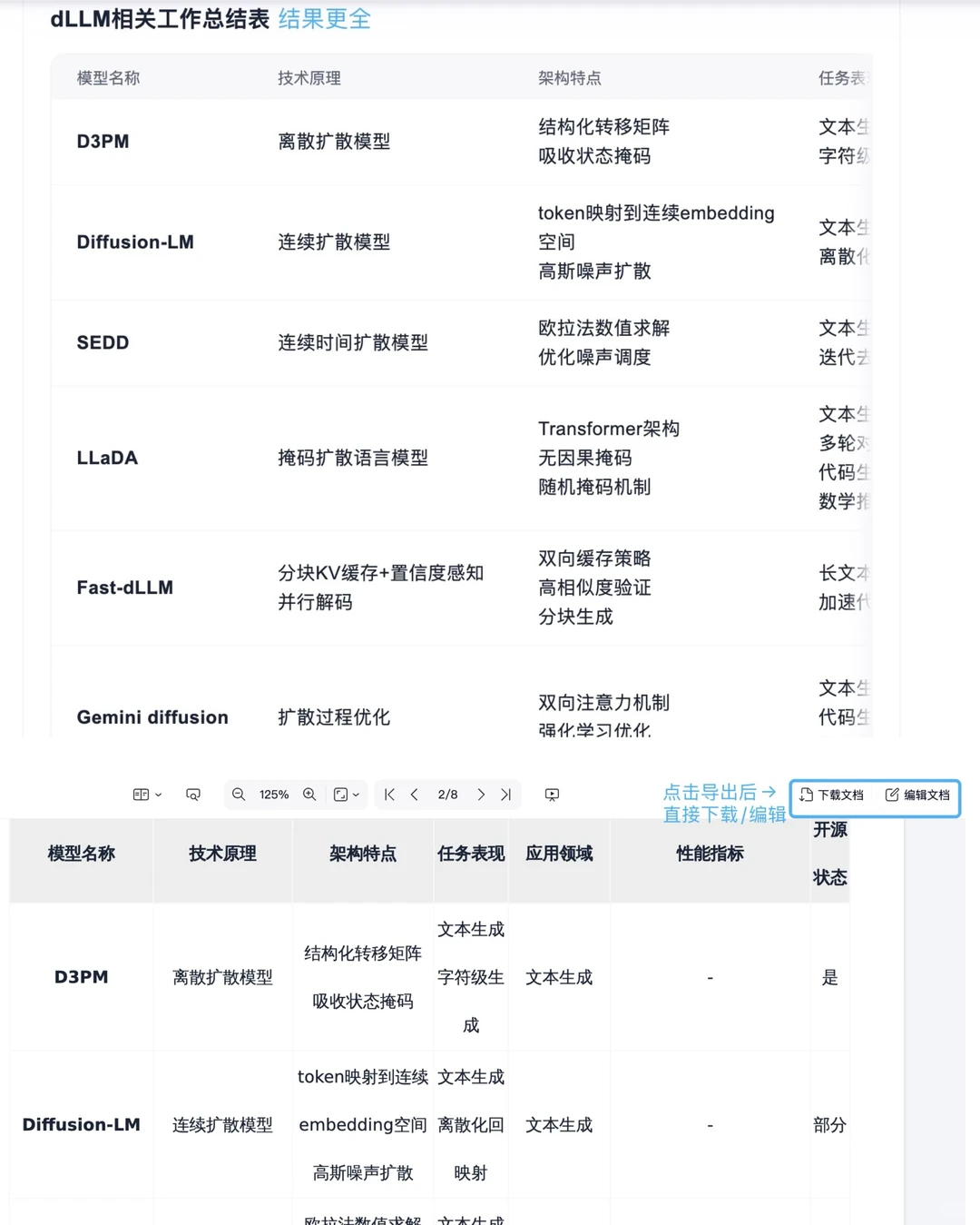 试了试夸克的深度研究,效果意外不错