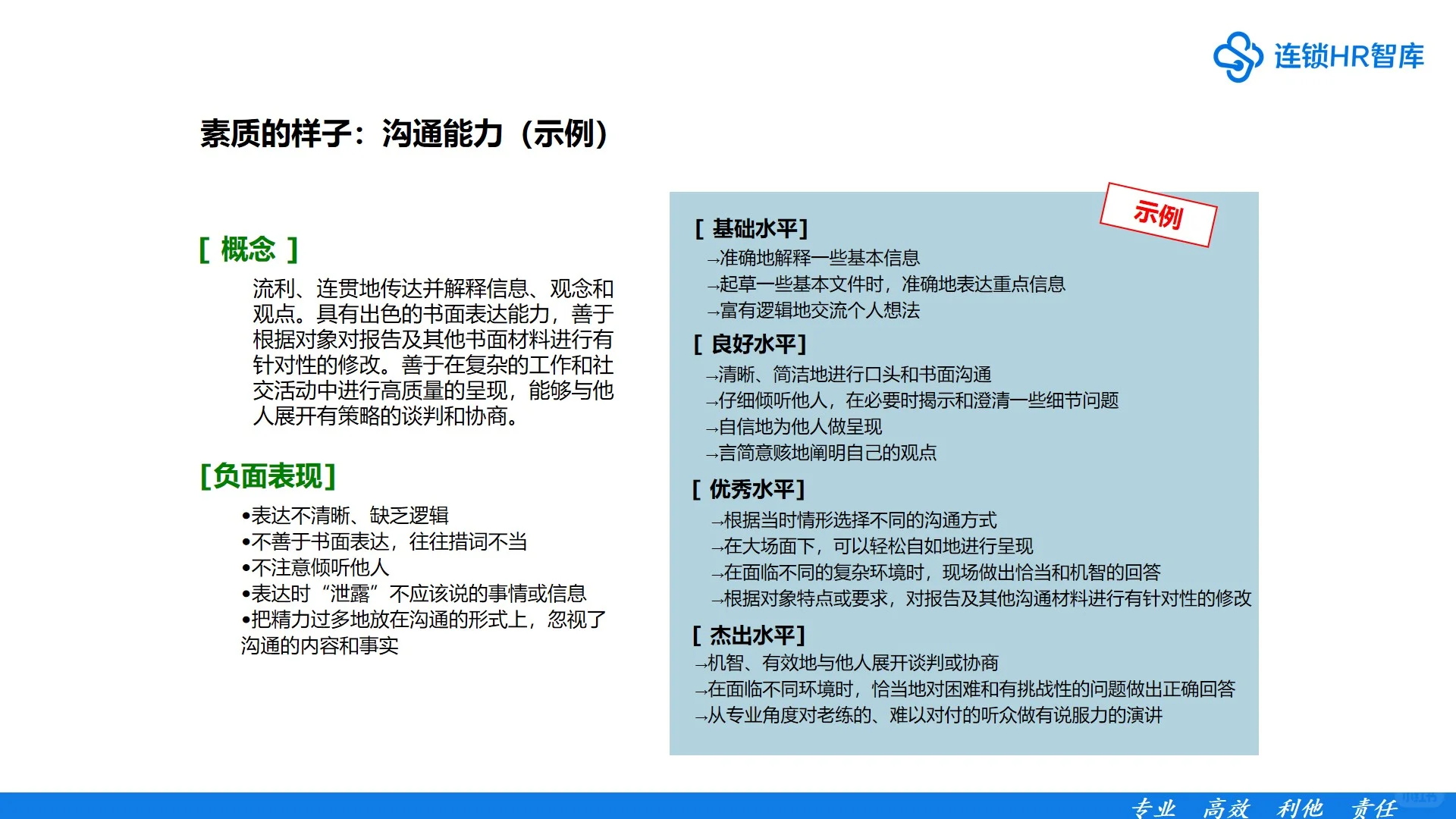 领导力素质模型构建,用这个方案就够了!