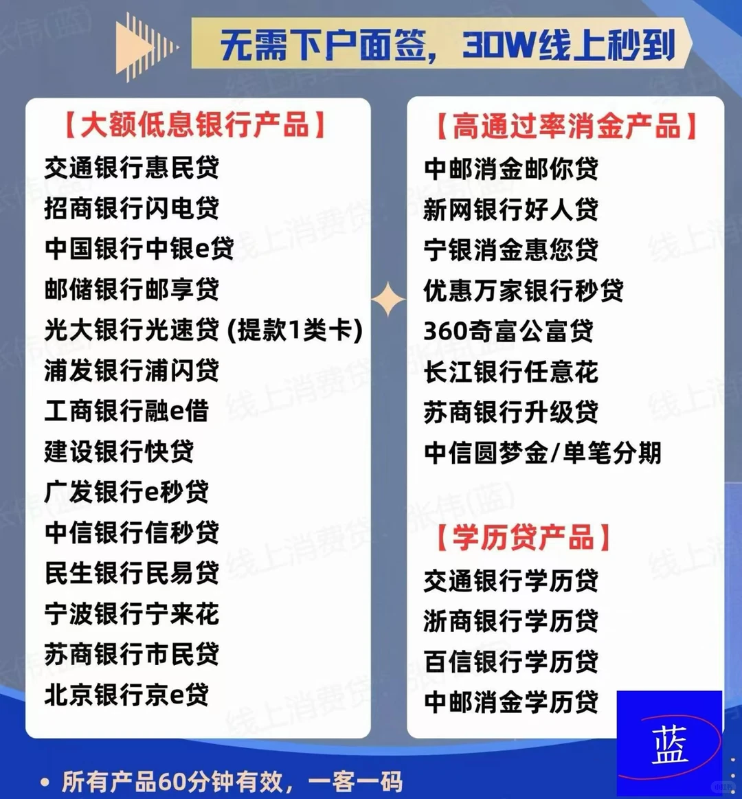 产品知识分享