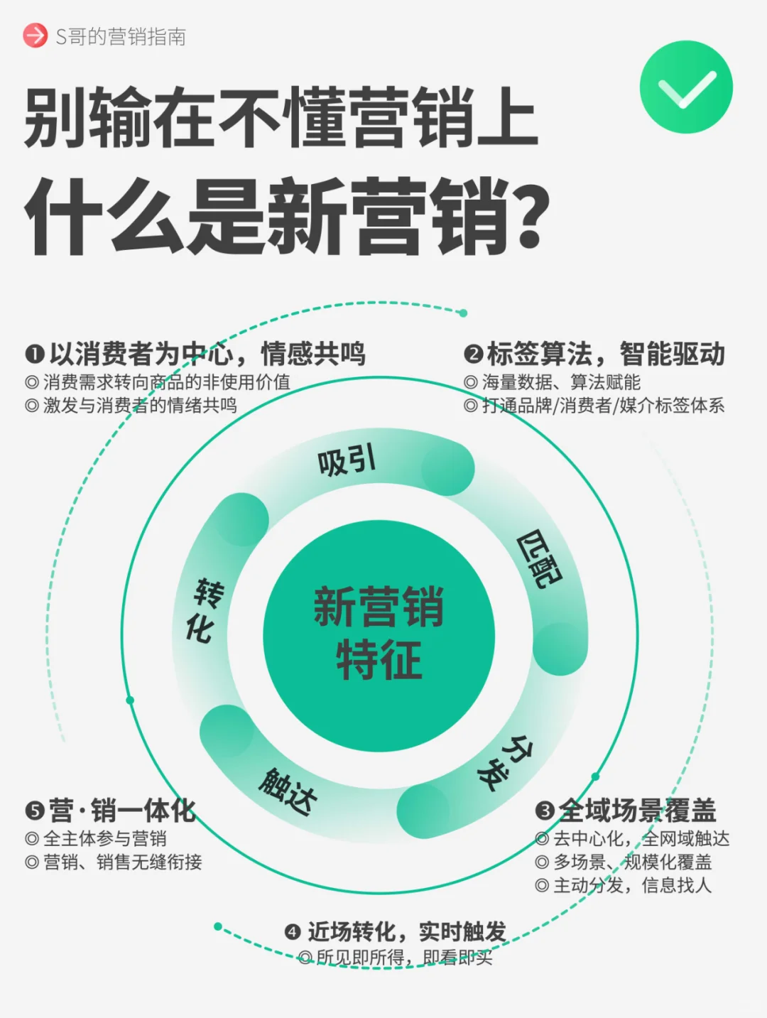 什么是新营销?别输在不懂营销上。
