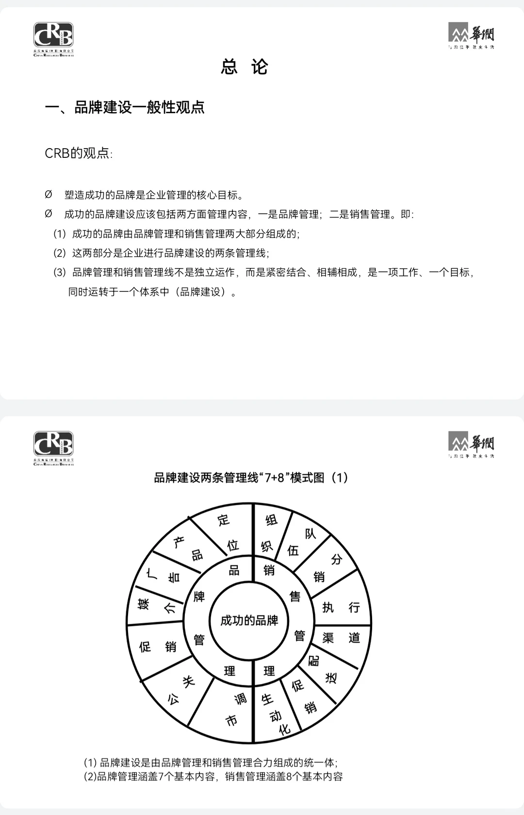 华润集团品牌管理手册太牛了