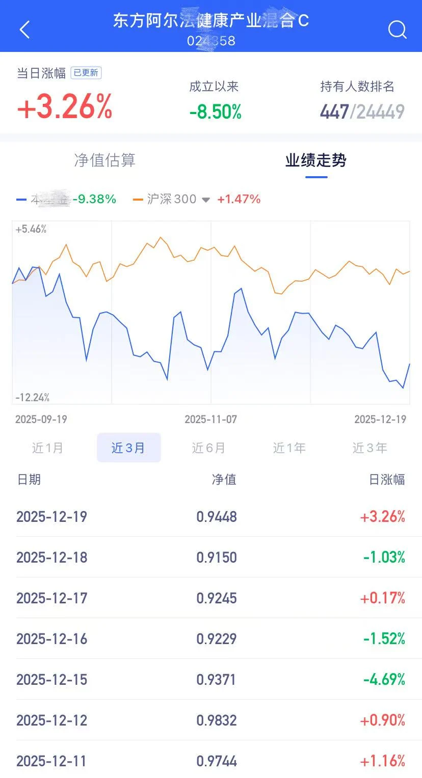 12.19热门基金整理