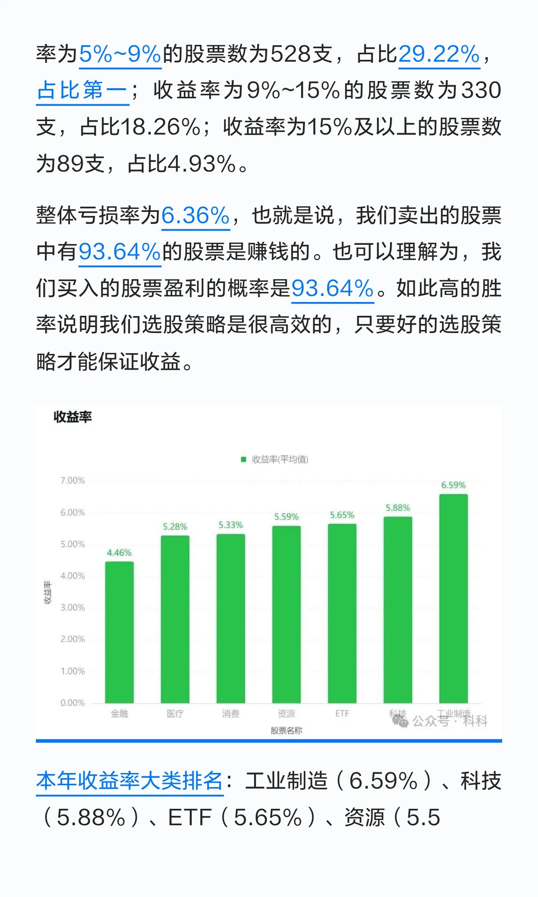 2025年投资年报