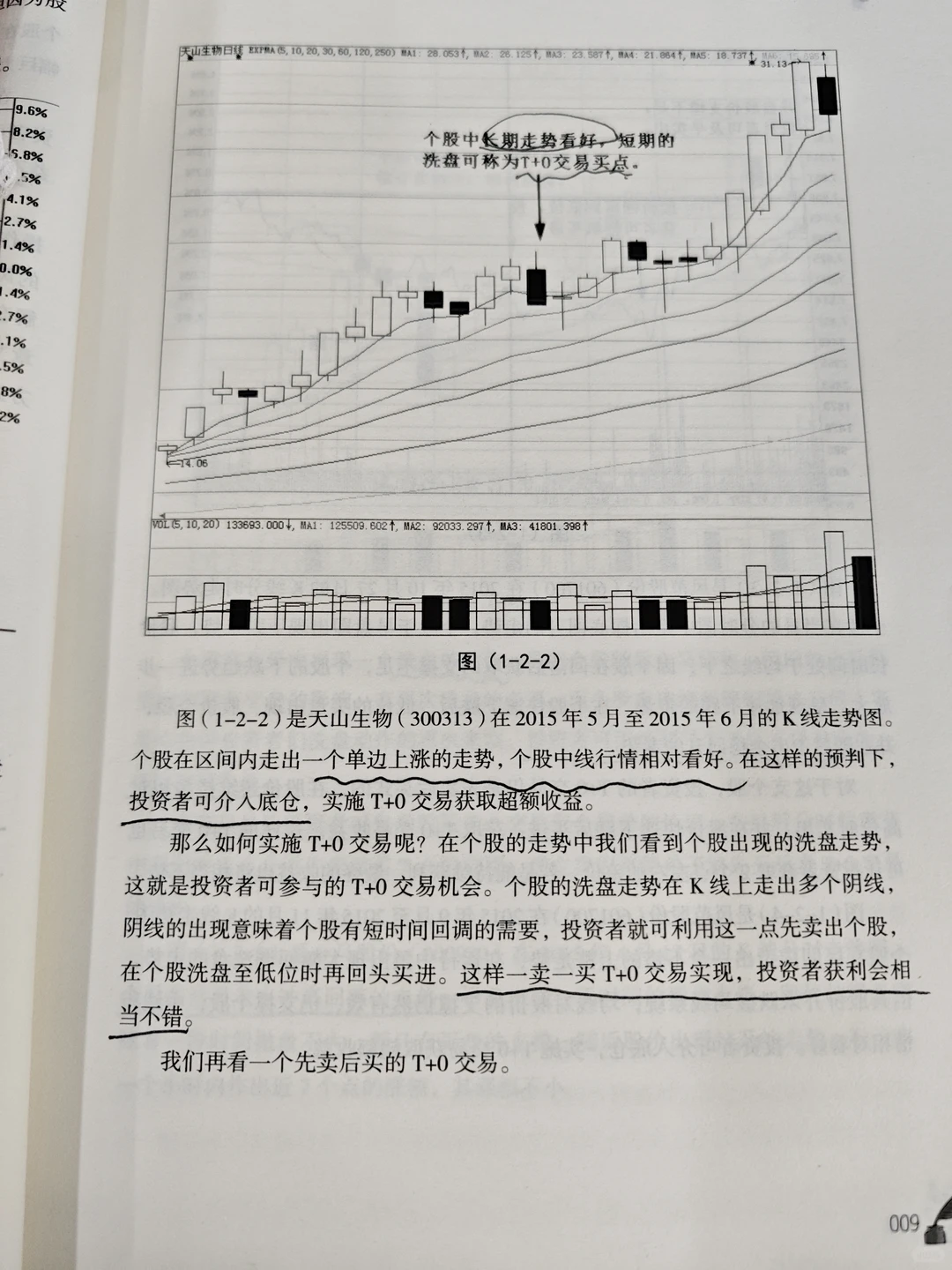 这本书都没看过活该你亏
