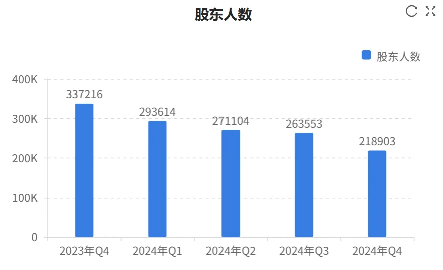 快看财报：中国电信2024年财报核心数据