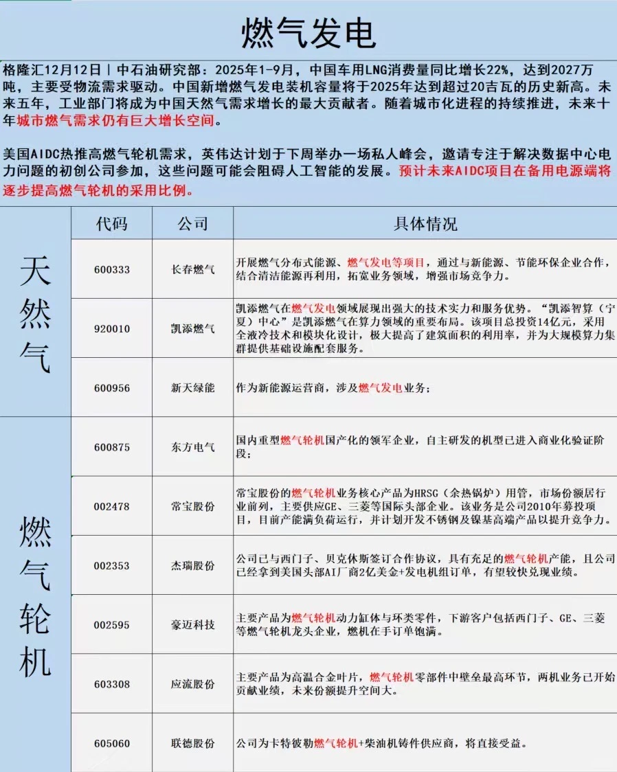 今日表格