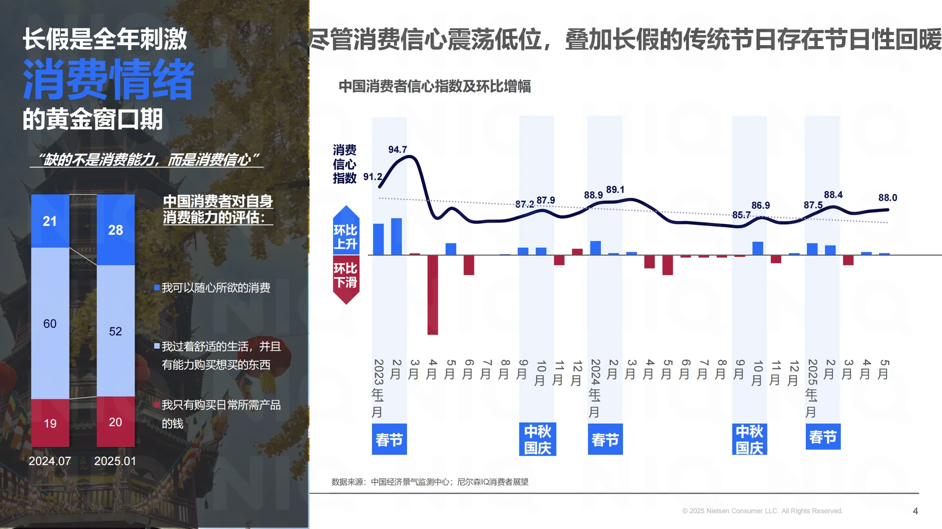 2025中秋国庆备货趋势洞察