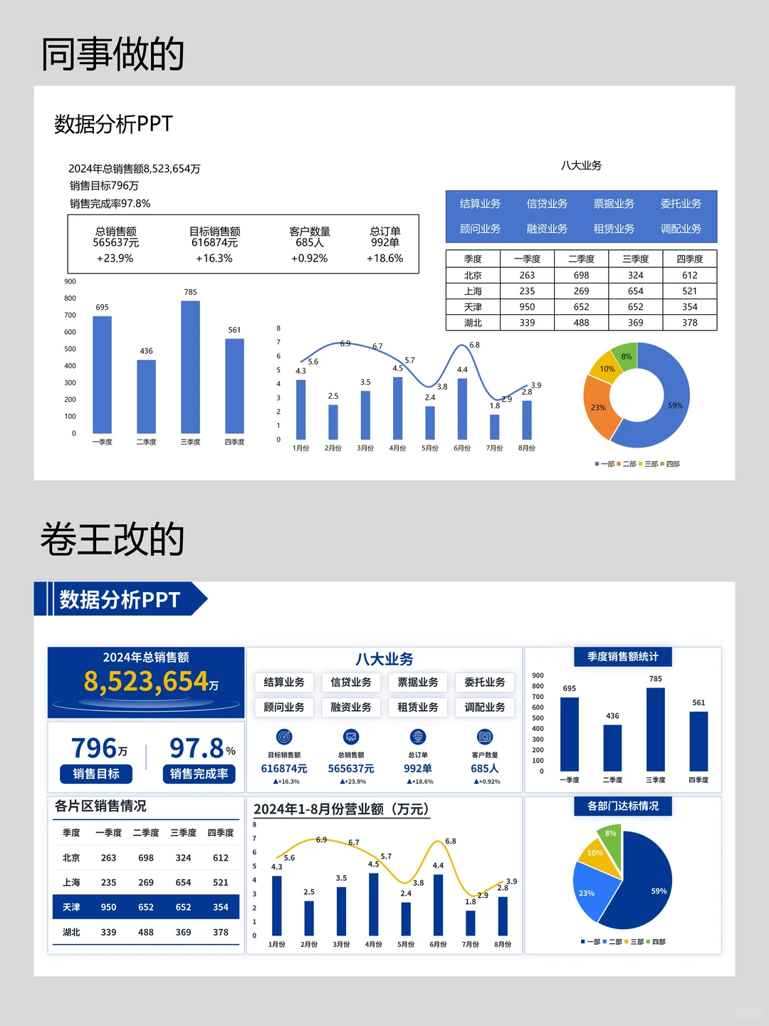 不愧是“卷王”出手，这汇报做得滴水不漏