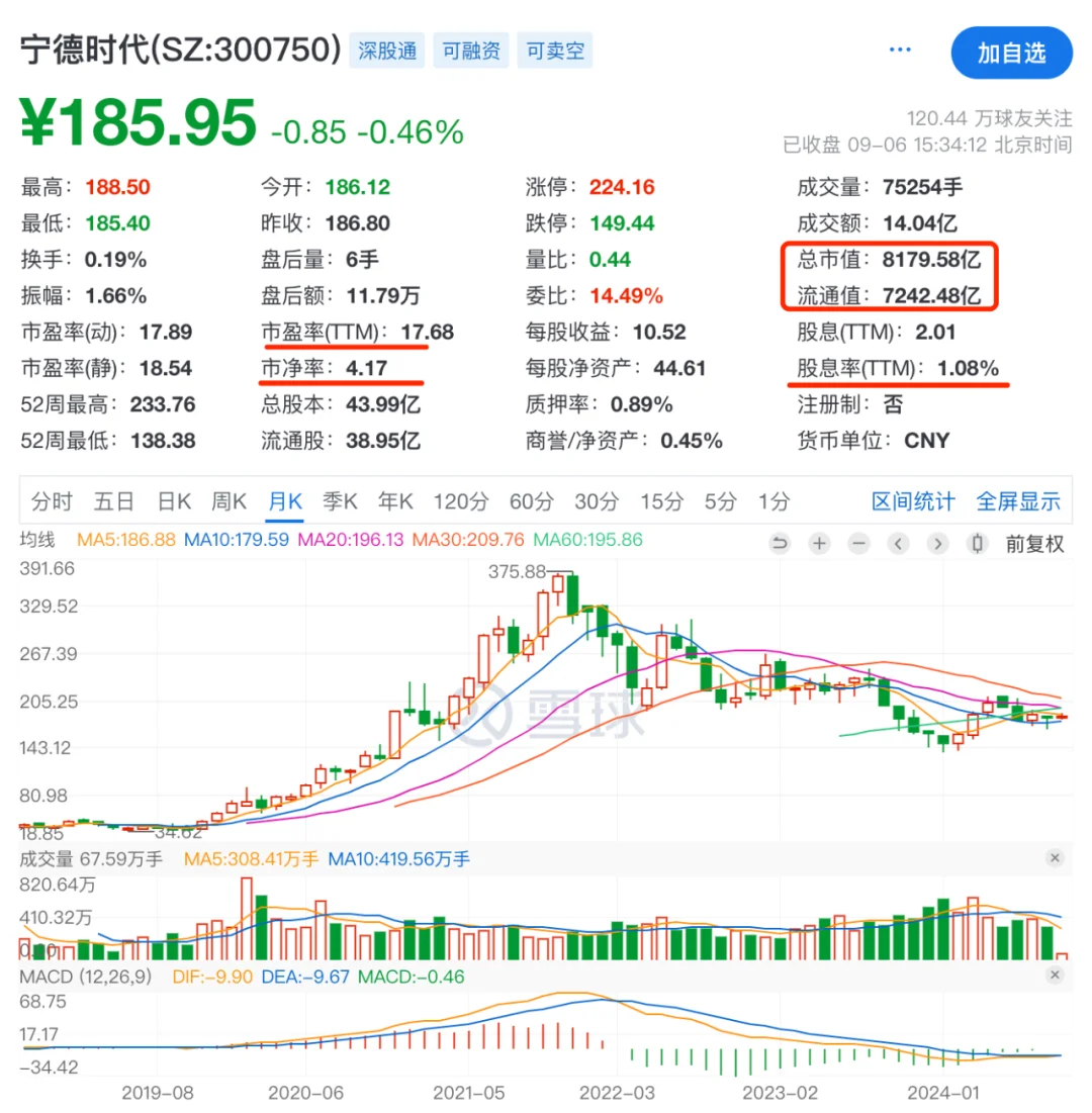 快看财报：宁德时代2024上半年财报核心数据