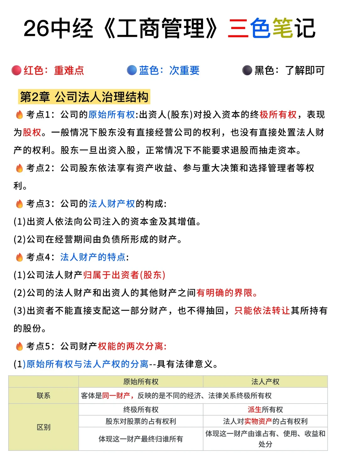 听劝!千万不要什么都不懂就去考中级经济师