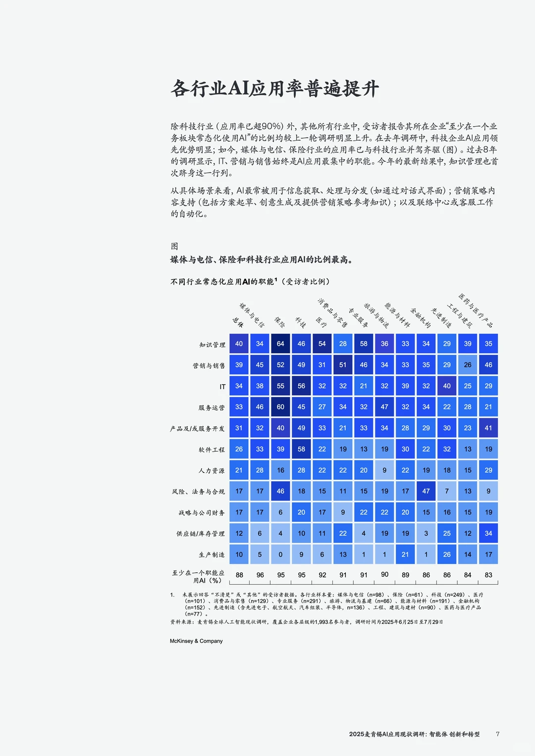 2025麦肯锡AI报告:多数企业还在试用期