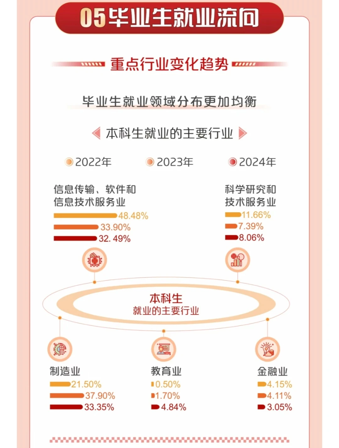 2024年西安电子科技大学(就业质量报告)