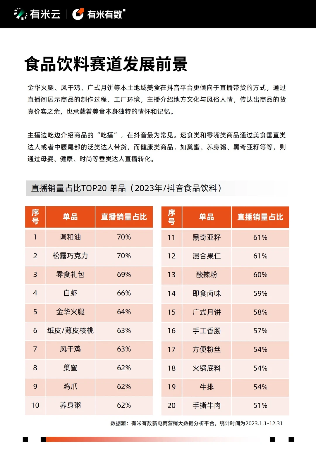 兴趣电商突围:2024年抖音电商营销趋势报告