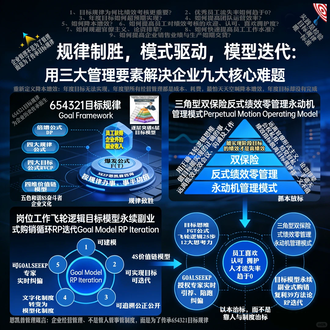 老板别再自我感动,90%公司都在做虚绩效!