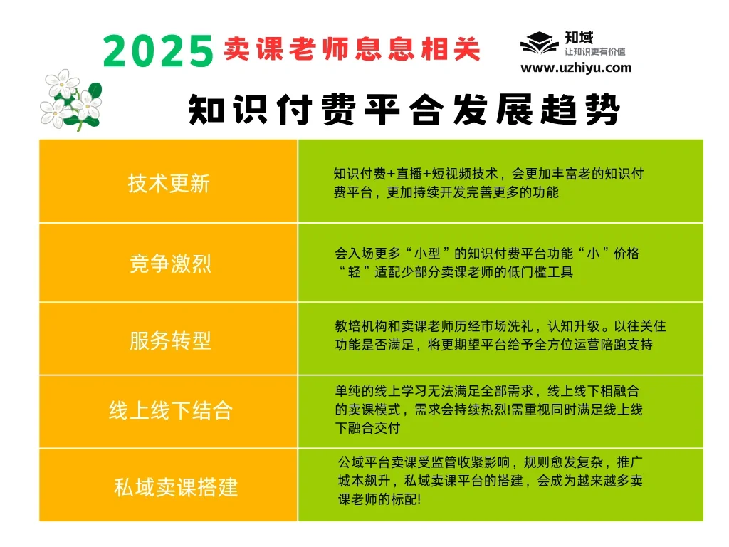 知识付费平台平和发展趋势