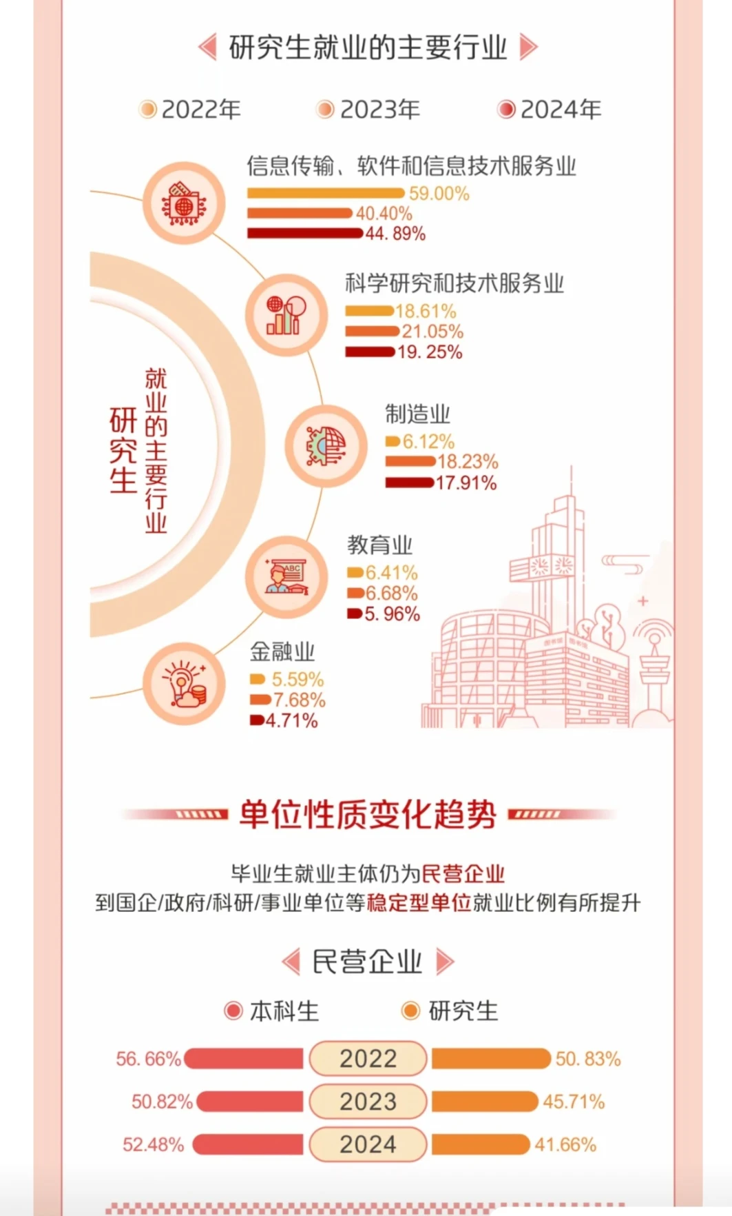 2024年西安电子科技大学(就业质量报告)