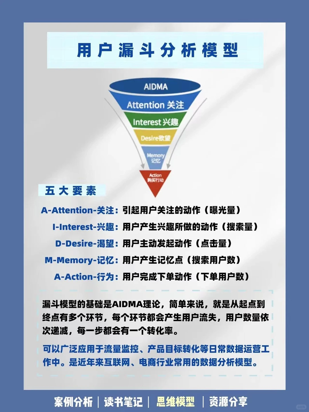 五大经典商业分析模型?商赛&写报告必备