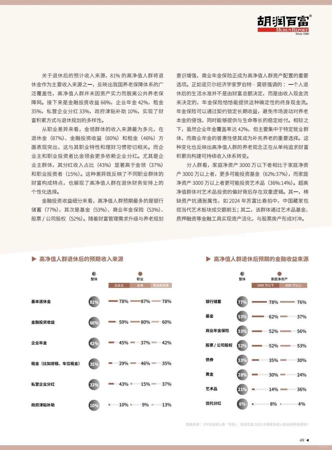 胡润报告揭秘:206万高净值家庭的养老密码
