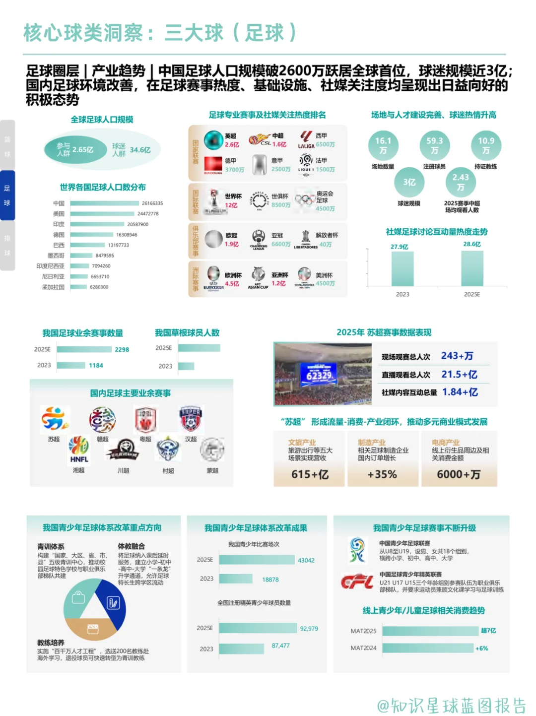 球类消费:2025球类运动装备趋势全解析