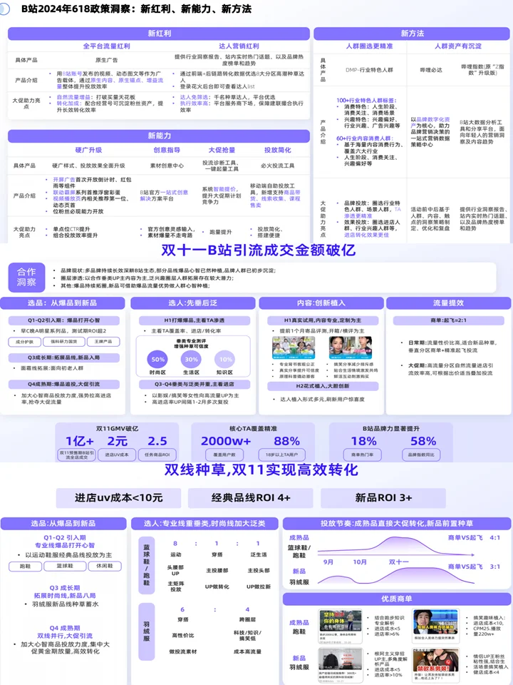 2024社媒交易生态趋势:趋势分析+品牌案例