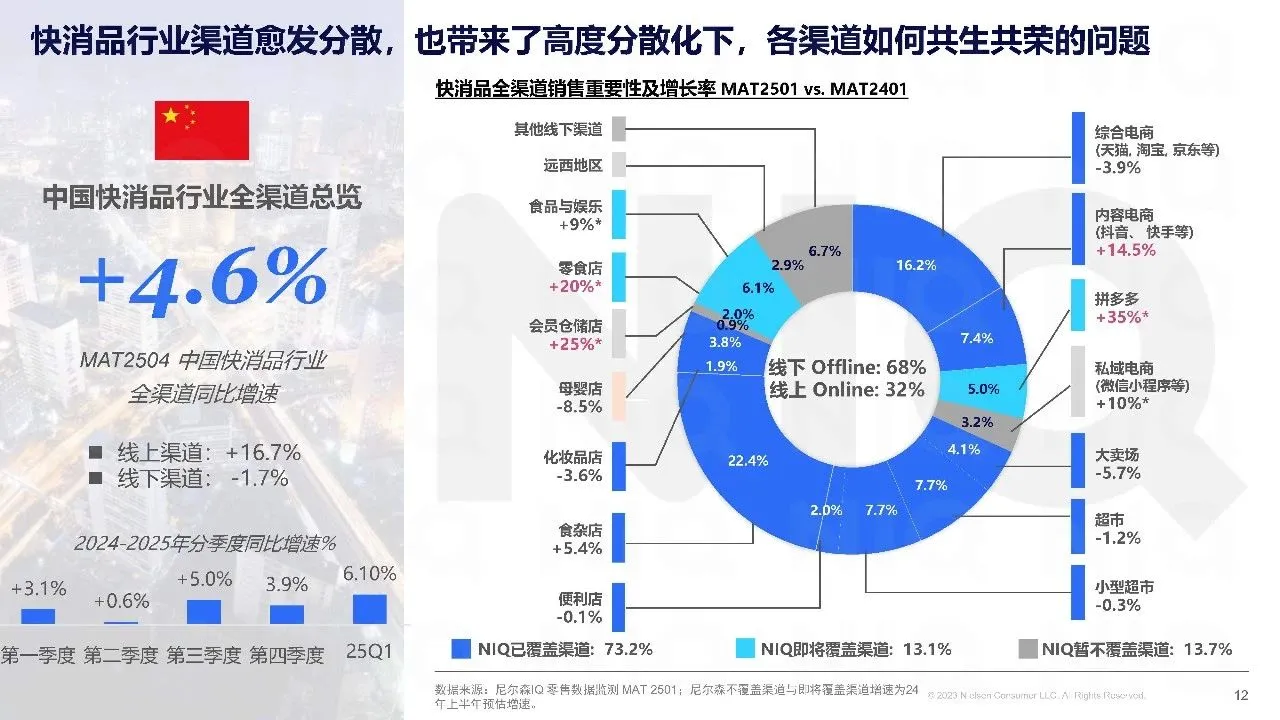 2025年健康消费市场新趋势报告