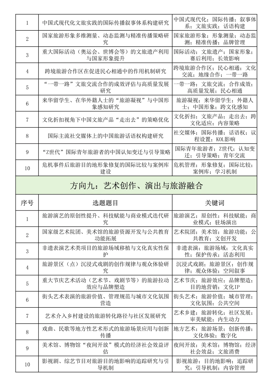 够专业！26年“文旅部部级社科研究项目”