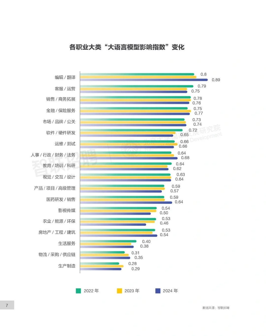 20页报告|AI大模型对我国劳动力市场潜在影