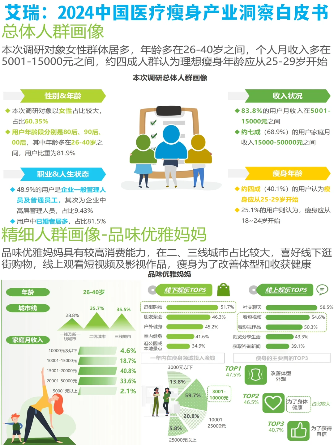 艾瑞:2024中国医疗瘦身产业洞察白皮书