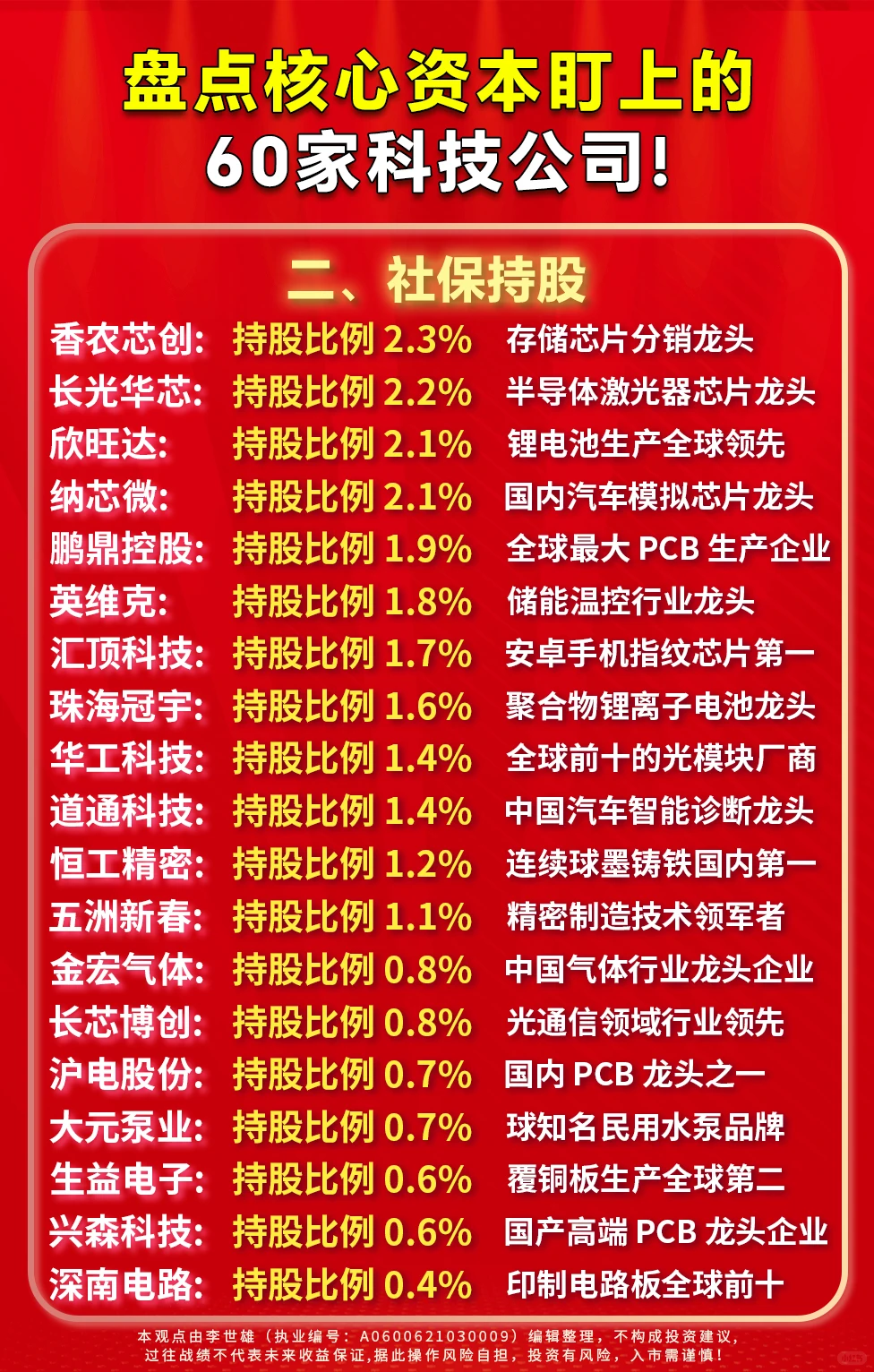 盘点核心资本盯上的60家科技公司!