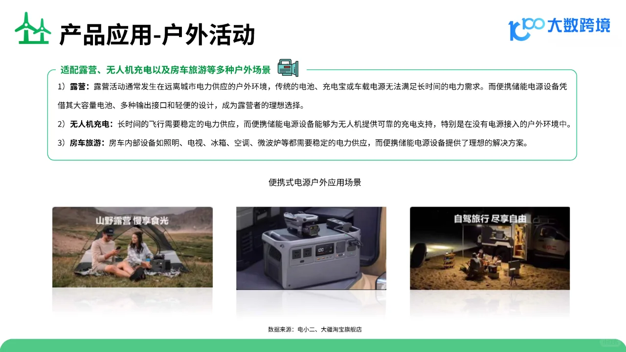 2025便携储能电源出海研究报告