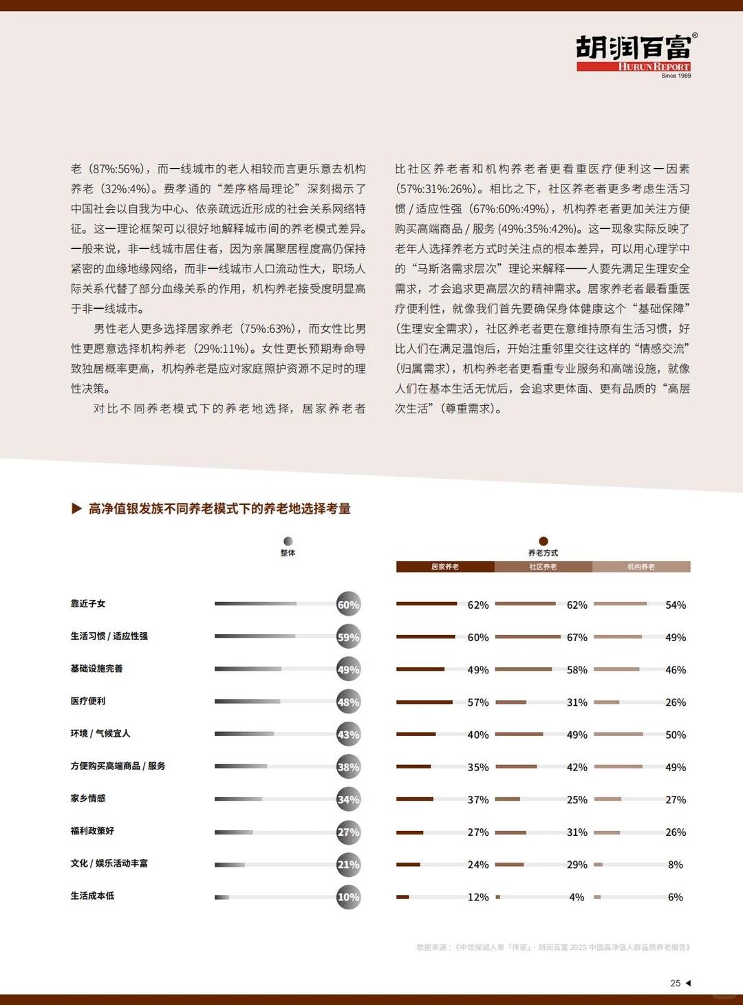 胡润报告揭秘:206万高净值家庭的养老密码