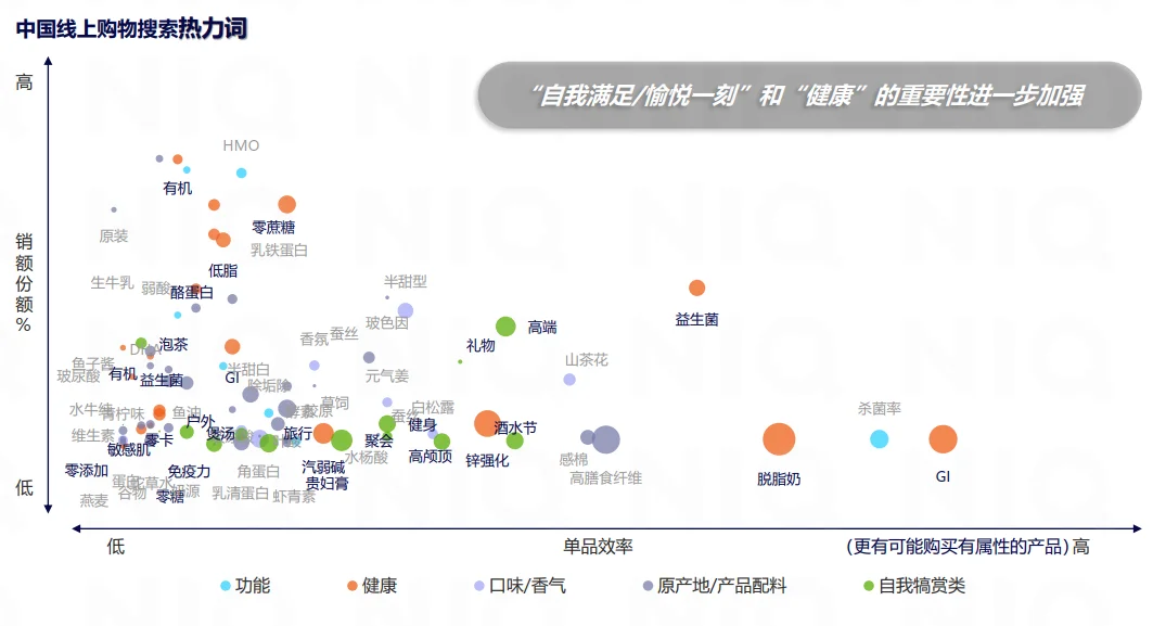 30页报告|2025年健康消费市场新趋势报告