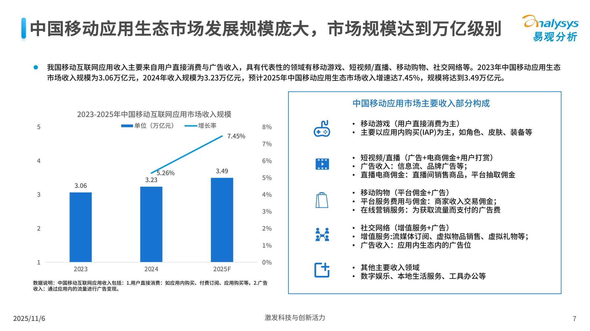 鸿蒙应用生态市场发展报告2025