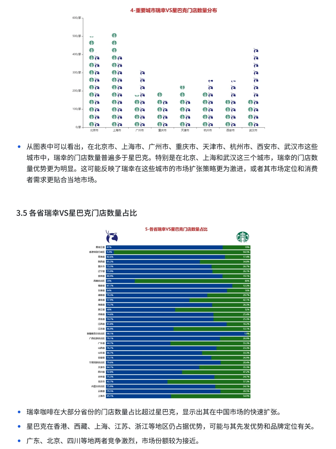 项目带做:Python+SQL星巴克门店可视化分析