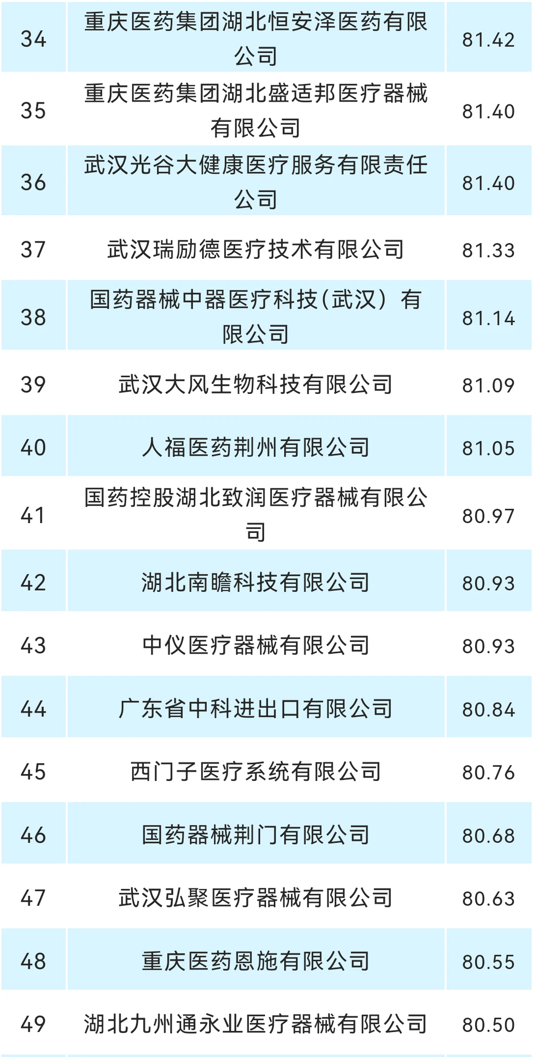 2025湖北前100医疗器械供应商