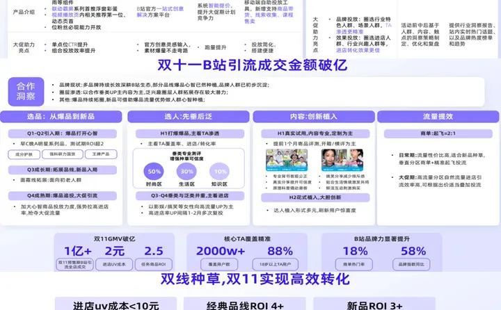 2024社媒交易生态趋势:趋势分析+品牌案例
