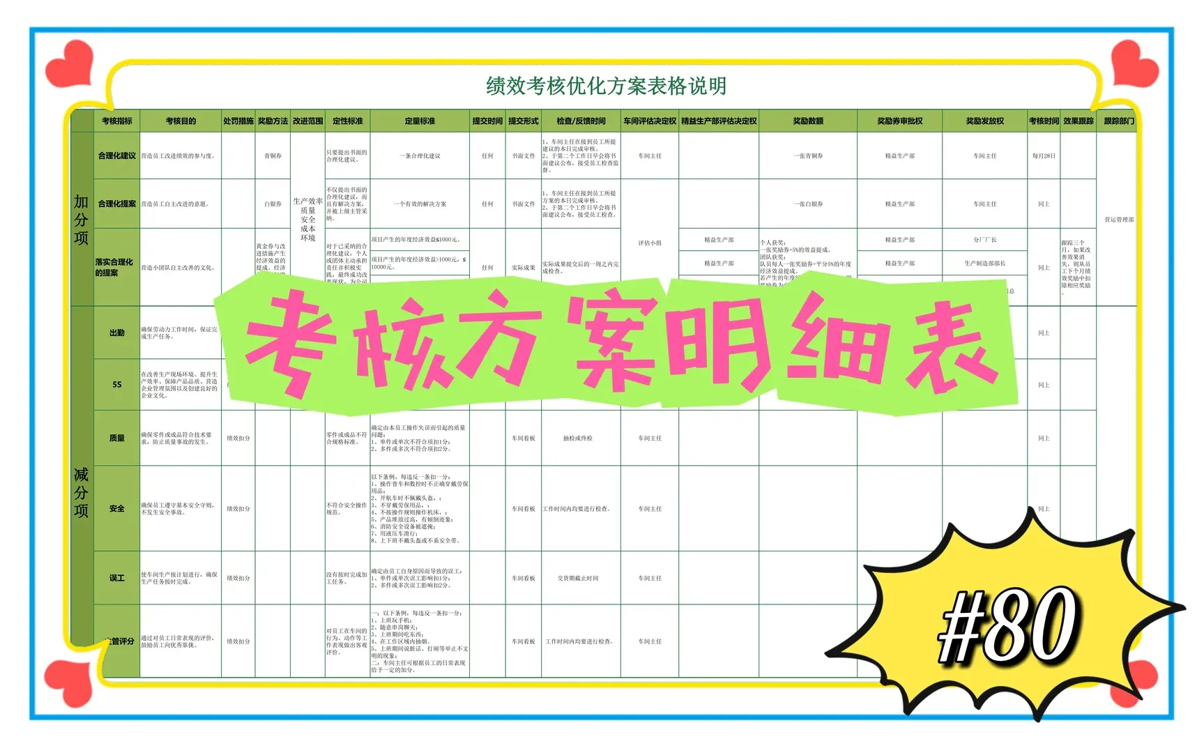 绩效考核Excel模板合集，企业必备！