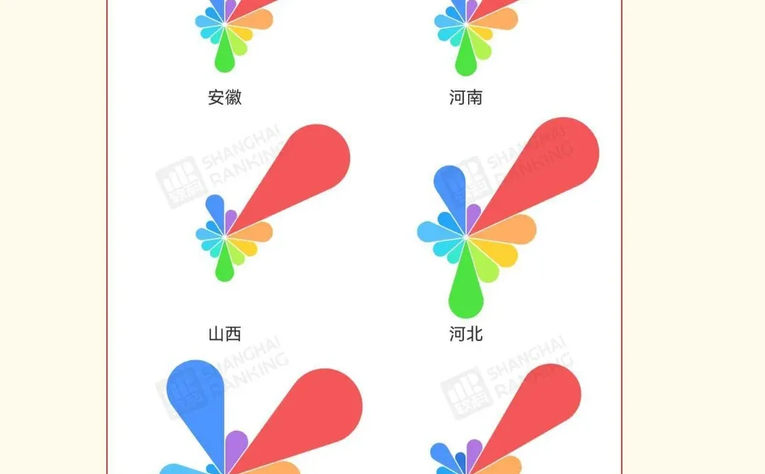 重点大学官宣调整,看好趋势和方向!